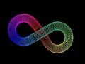 Python Turtle - Infinity Symbol