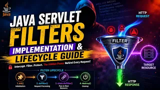 Java Servlet Filters Explained Implementation Lifecycle Guide with Real-Time Example