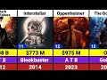 Christopher Nolan All Hits and Flops Movies List l Christopher Nolan Movies The Odyssey