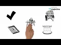 Five Life Career Development Stages by Donald Super