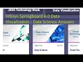 Infosys Springboard Internship 6 0 - Data Visualization