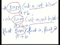 CST 205 MOD 2 METHOD OVERLOADING