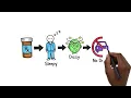 Is Hydrocodone-Acetaminophen Safe Everything About Side Effects Uses Dosage