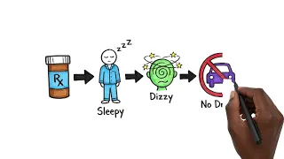 Is Hydrocodone-Acetaminophen Safe Everything About Side Effects Uses Dosage
