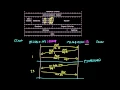 Download Lagu TCP-verbindingsoverzicht | Netwerkhandleiding (13 van 13)