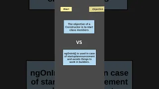 Difference Between Constructor and NgOnInit
