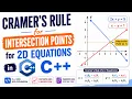 Cramer s Rule for the Intersection point for 2D equations in C Plot in GNU