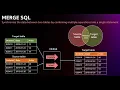SQL Merge statement