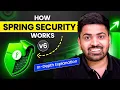 Understand The Internal Working Of Spring Security Complete Breakdown
