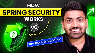 Understand The Internal Working Of Spring Security Complete Breakdown