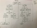 Division Binary Arithmetic - Part 1