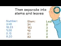 Stem and Leaf Plots