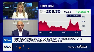 IBM CEO Prices for a lot of infrastructure components have gone way up