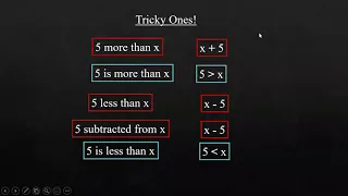 Mathematical Language and Symbols