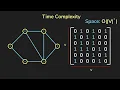 Graph Representation Data Structures Algorithms