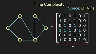 Graph Representation Data Structures Algorithms