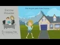 Escrow Closing Process Overview