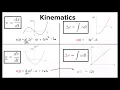 Ultimate AP Physics C Mechanics review