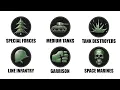 The Most Overpowered Divisions in HOI4