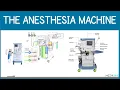 Anesthesia Machine Components and their Functions Simplified