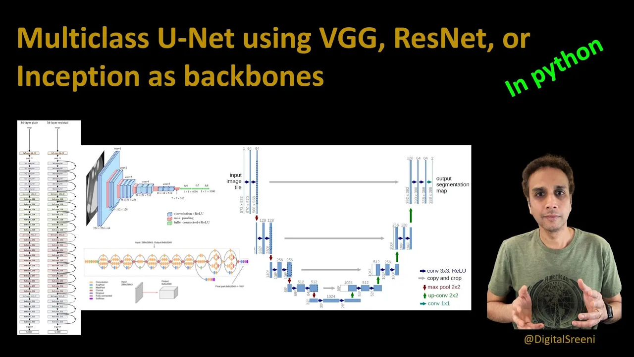 210 - Multiclass U-Net using VGG, ResNet, and Inception as backbones