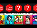 Probability Comparison Teachers