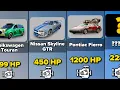 Download Lagu Comparison: Horsepower of Cars from \