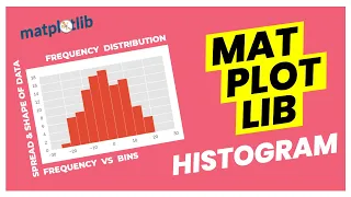 Matplotlib Tutorial Ep 1 How to make a Histogram plot