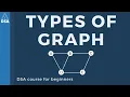 Types of graph Data structure DSA course JS NodeJS DS quiz link given below