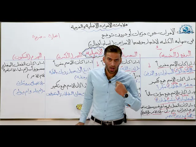 ⁣مادة اللغة العربية للصف الثاني المتوسط : علامات الاعراب الاصلية والفرعية