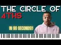 The Circle of 4ths Learn in 90 seconds