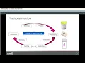 Introduction of Tissue Microarrays