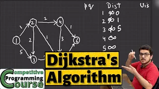 Dijkstra Algorithm Tutorial with Code Example Question CP Course EP 82