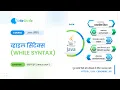 While loop Syntax in Java Hindi Syntax of while loop in Java Java Hindi