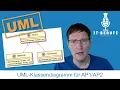 UML class diagram for AP1 of IT professions