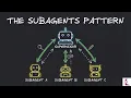 Sub-Agents Pattern - Multi-Agent Design Patterns
