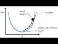 Linear Regression using Gradient Descent in Python from Scratch - Part1 Arpan Gupta