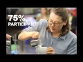 SCAA Publishes Barista and Roaster Compensation Report