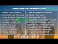 Lagu TOP HITS SPOTIFY 2025 | Tanpa Iklan | Playlist Lagu Terbaru dan Terpopuler 