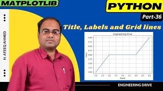 Title Labels and Grid lines Matplotlib Python