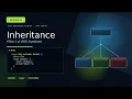 Episode 13 Inheritance in Java Pillar 4 of OOP Explained extends Overriding Hierarchies