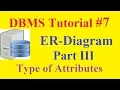 DBMS Tutorial ER Diagram Part III Type of Attributes