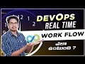 Step-by-Step Guide to DevOps Real-Time Project Telugu Workflow DevOps Real-Time Project Workflow
