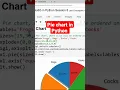 Pie chart in Python
