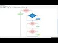 Flowgorithm - Secondary Colours