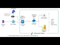 End-to-End Setup Guide SQL Agentic Application on Microsoft Fabric Full Tutorial