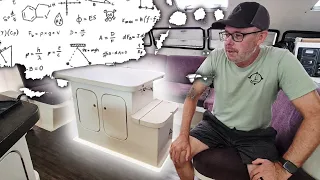 Under Engineered Failure – Onboard Lifestyle ep.403