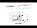 Systems Instructional System and Design - Part 1