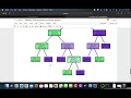Task - 6 Decision Tree Algorithm The Sparks Foundation