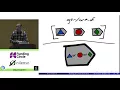 Building test check Generators - Gary Fredericks
